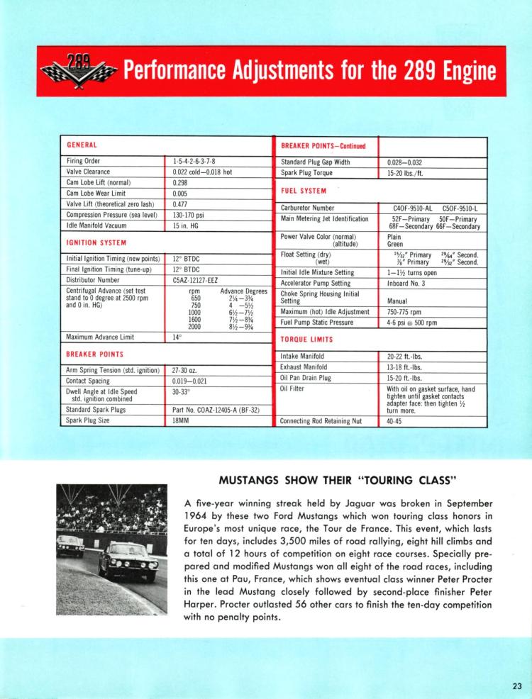 n_1965 Ford High Performance-23.jpg